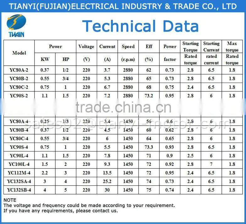 2013 Hot Selling YC Series Electric Motor