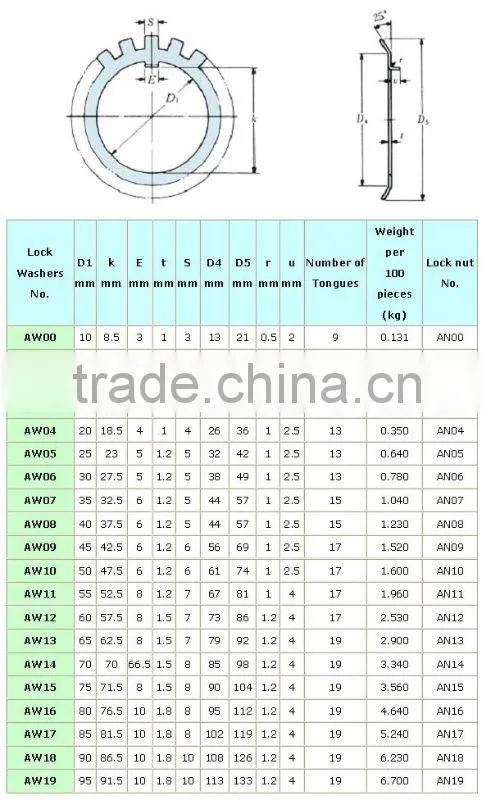 All kinds of bearings internal external tooth lock washer