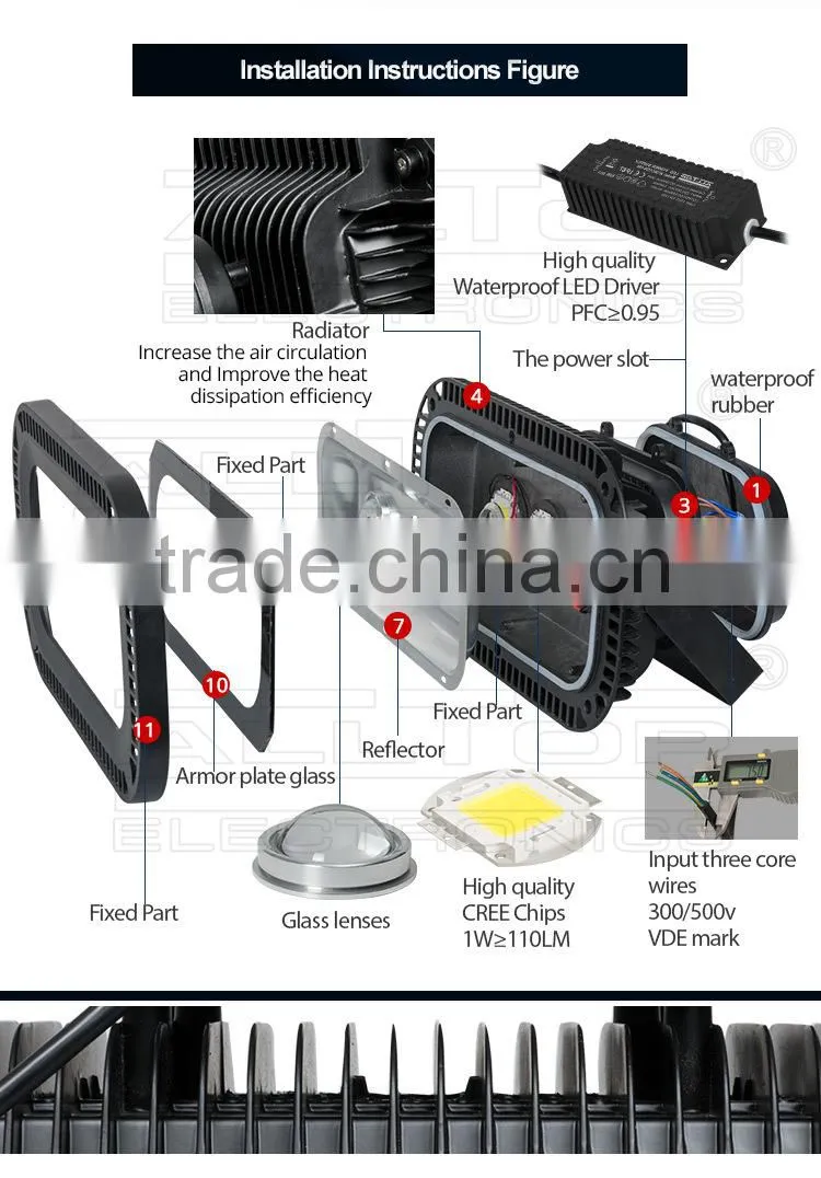 High lumen bridgelux waterproof cob 180w flood light led
