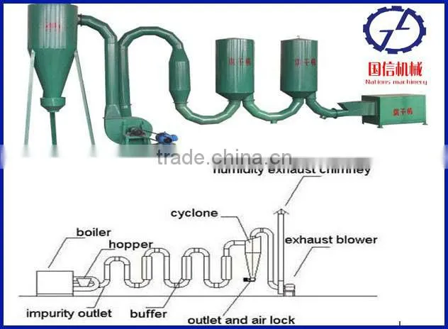 Rich Experience Sawdust Hot Air Dryer Supplier