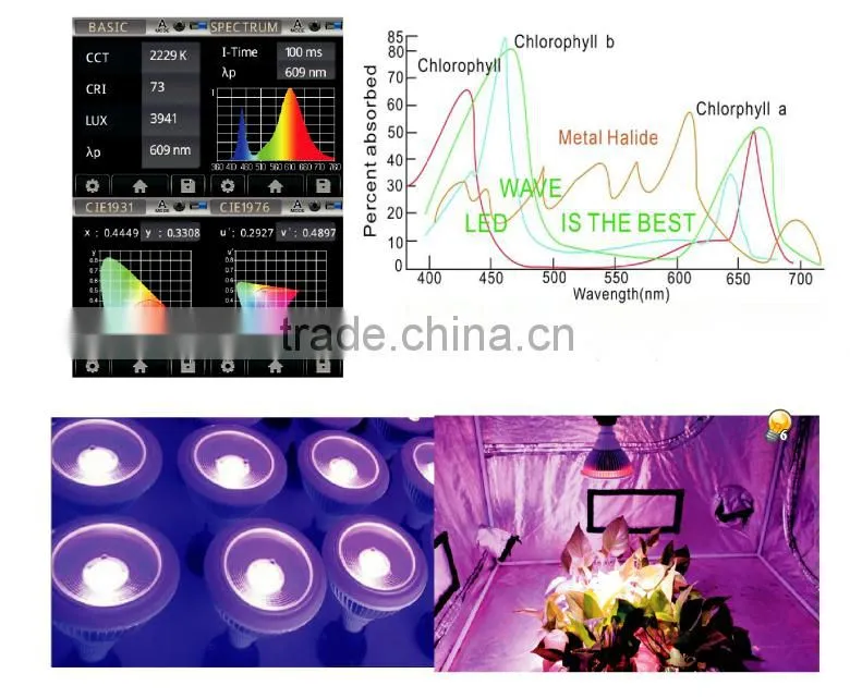 2016 new products 12W led grow light,