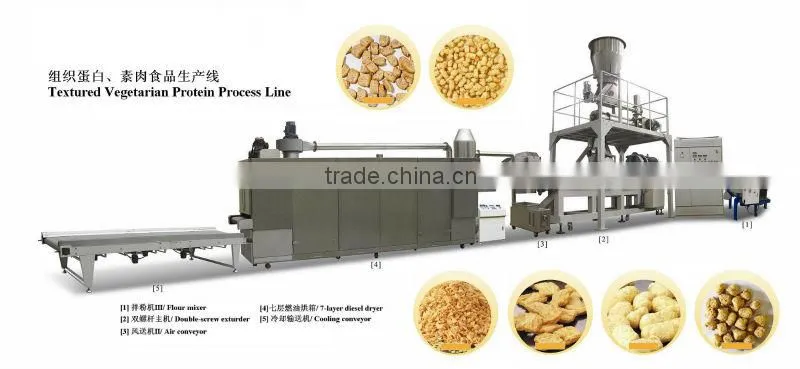 150kg/h soya meat processing line