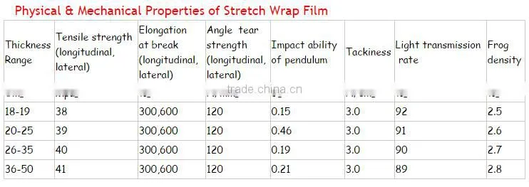 PIB Stretch Film Cling Masterbatch