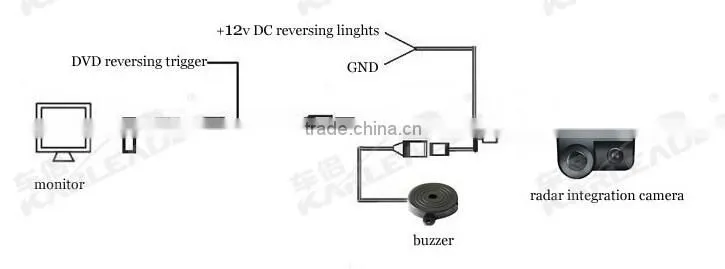 hot selling car parking sensor with Camera and sensor all in one