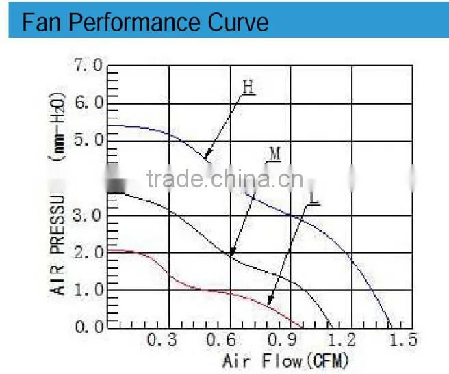 5V DC Fan 20x20x6mm / DC Axial Cooling Fan