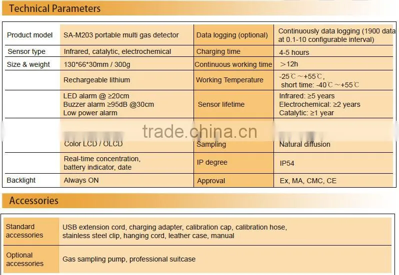 Industrial applied portable gas detector equipment factory with OEM offer