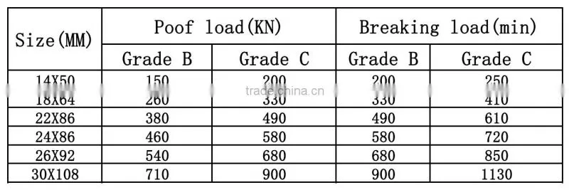 For Conveyor High Strength mining chain