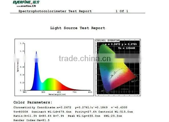 8W/10W/15W/18W Ultra Slim LED Panel Light, Ultra Slim Only 14.5mm
