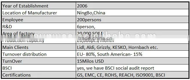 Electrical Water Level Float Switch for Submersible Pump with Customized Cable Length