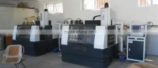 Qingdao Minerva Industry And Trade Co., Ltd. company overview - view 1