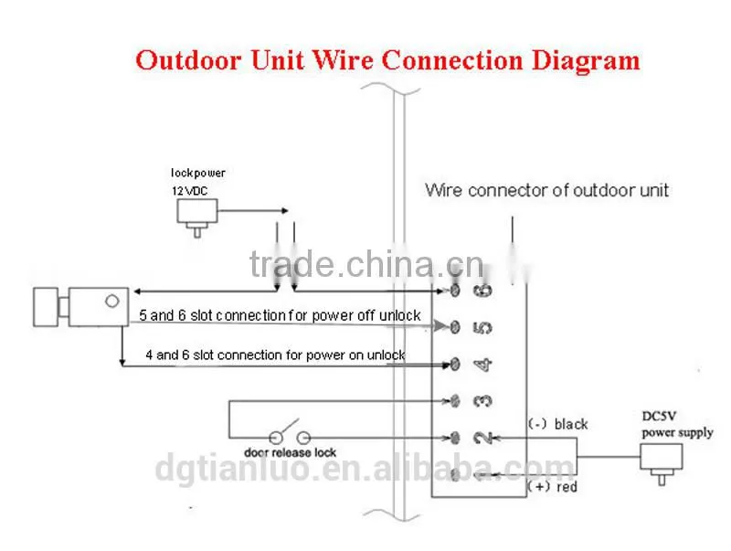 2.4G Digital Wireless Video Audio Door Phone Intercom System for Apartment