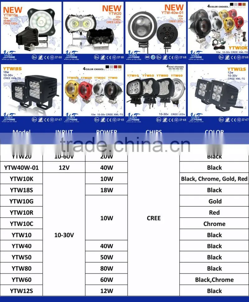 wholesale led offroad 4WD accessories led light bar off road