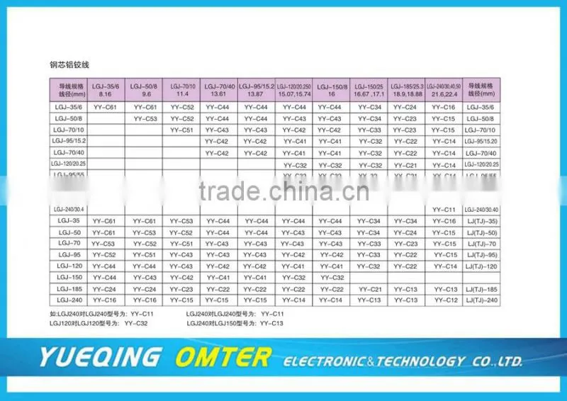 Construction Suspension Pressed Rapid Clamp