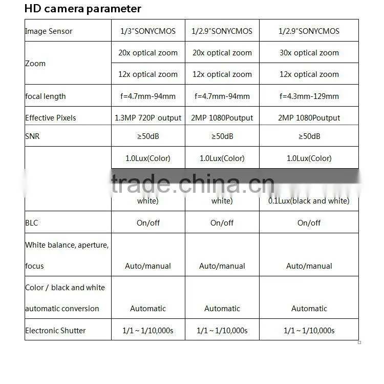 Outdoor HD 1080p 360 Night Vision Infrared Waterproof 30x Optical Zoom PTZ IP Camera