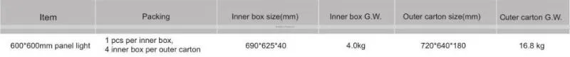 LED 600x600 Ceiling LED Panel Light, 2x2 LED Ceiling Light, LED Light Panel