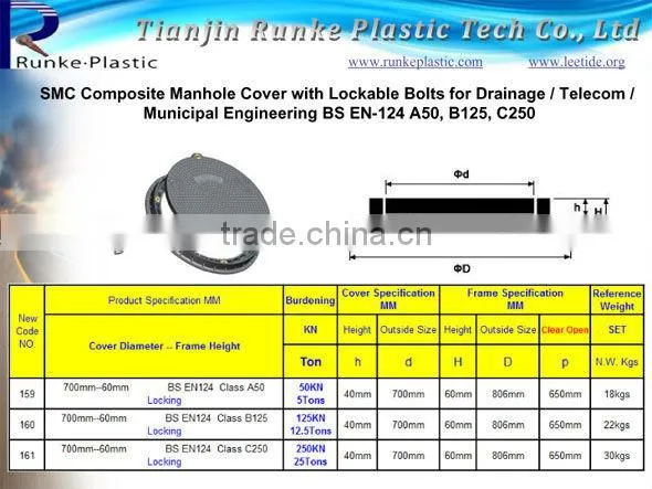 SMC Composite Antistatic Manhole Covers 900mm C250 D400