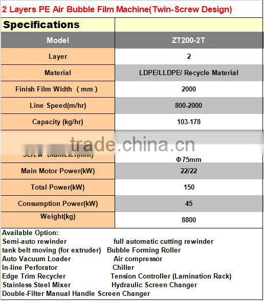 double screw compound air bubble film machine for paper al foil etc foshan Manufacturers