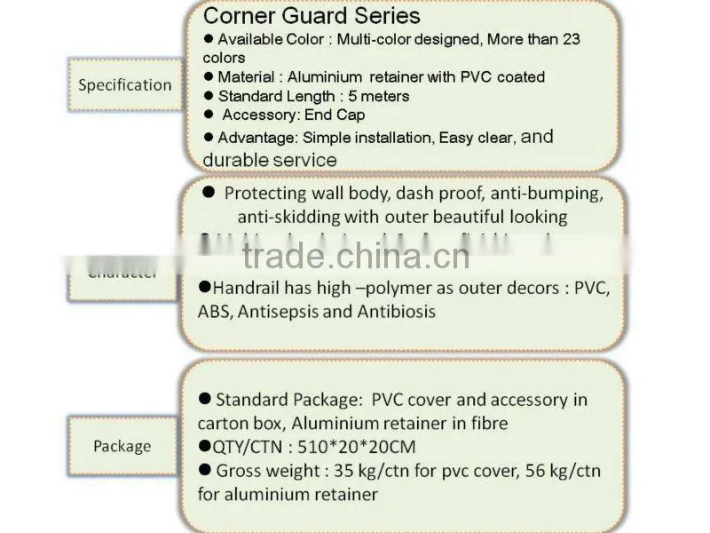 Newest antibiosis and antisepsis Rubber Corner Guard for hospital,hotel, school