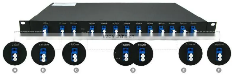 4 channels, 1RU Rack Mount, Duplex, CWDM Mux & Demux