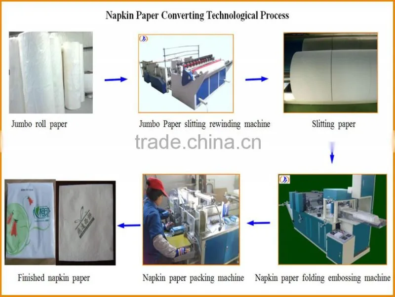 ZYDF210 High quality napkin tissue paper folding machine