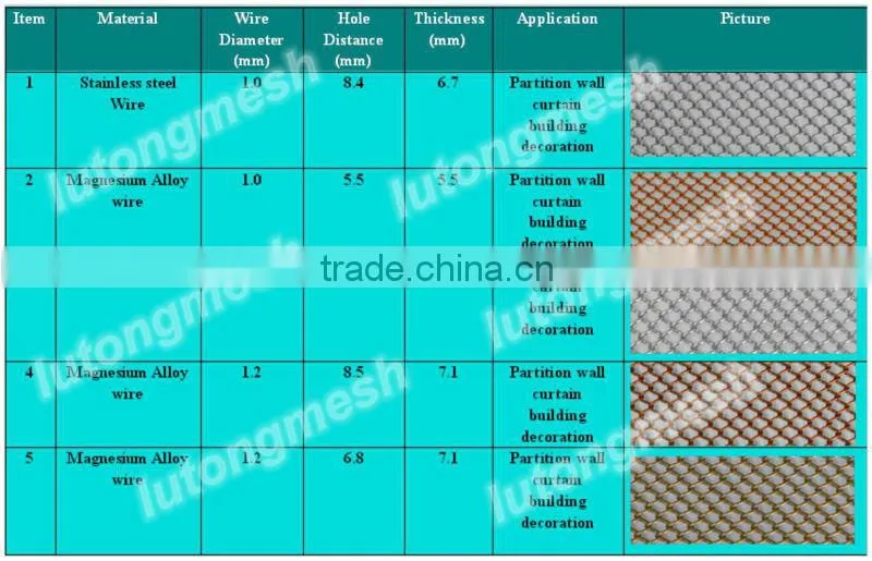Metal chain mesh for room divider
