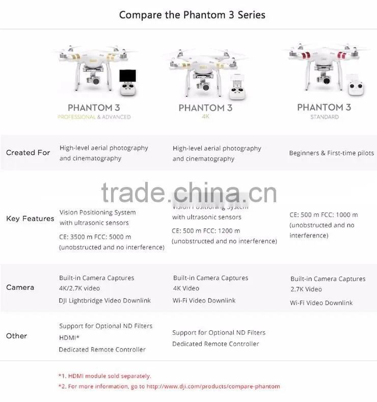 DJI Phantom 3 4K Version With 4K Camera RC Quadcopter RTF