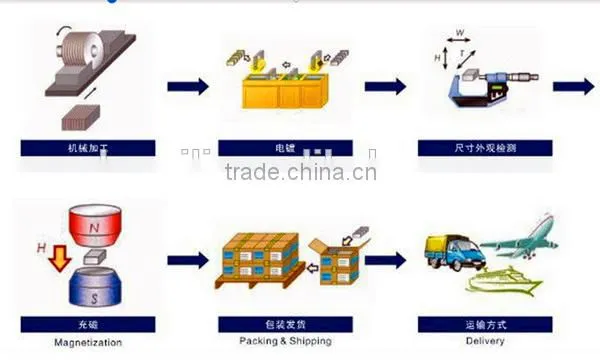 Chinese manufacturer cheap strong ndfeb magnet sintered neodymium iron boron