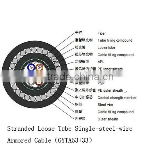 Stranded Loose Tube Single-steel-wire Armored Cable