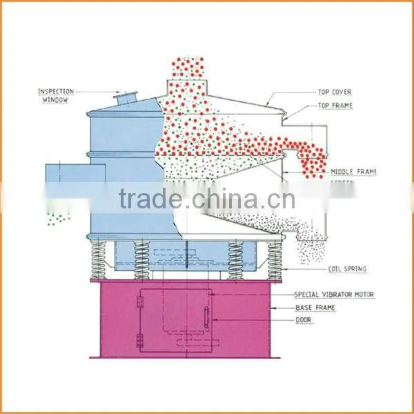 Xinxiang Hengyu peanut grade machine