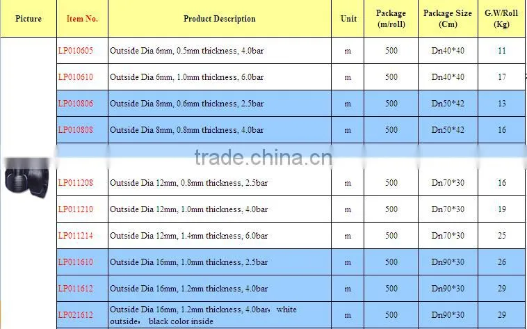 Drip Irrigation Pipe