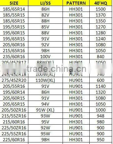 245/45ZR18 semi-steel radial car tires for European market