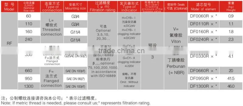Filter manufacture DFFILTRI RF Series Tank Mounted Return Filter /hydraulic return line filter/return oil filter