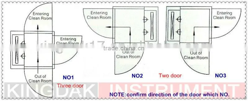 Cleanroom Air shower