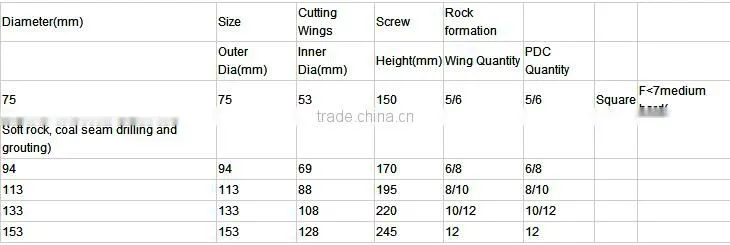 IADC M223 API Great PDC Oil Bit