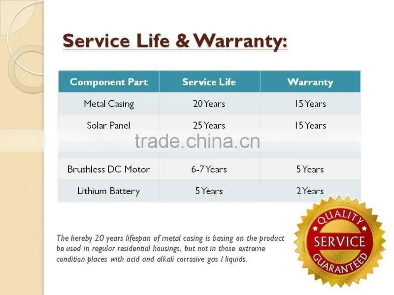 vent goods 40W solar power fan (ventilation) Auto air cooling roof fan DC solar battery system