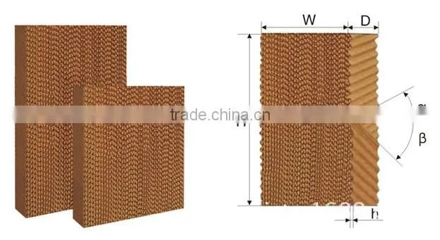 Evaporative wet curtain for poultry farm/factory