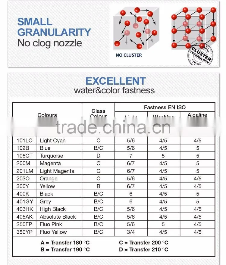 J-teck J-next J-ECO Subly Nano NS 60 200 M Dye Sublimation Ink