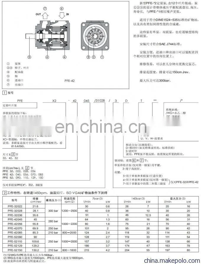 Trade Assurance Italian original ATOS PFE-42 series PFE-42045 PFE-42056 PFE-42070 PFE-42085 hydraulic vane pump