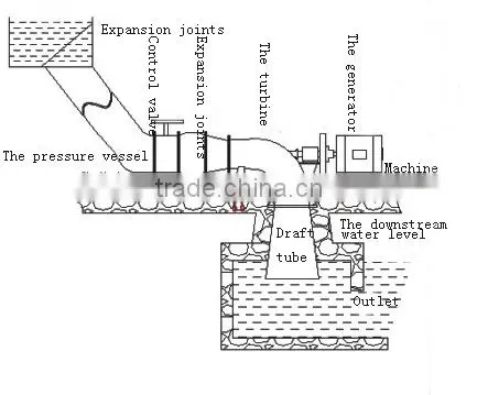50kw mini tubular turbine generator/hydro turbine generator