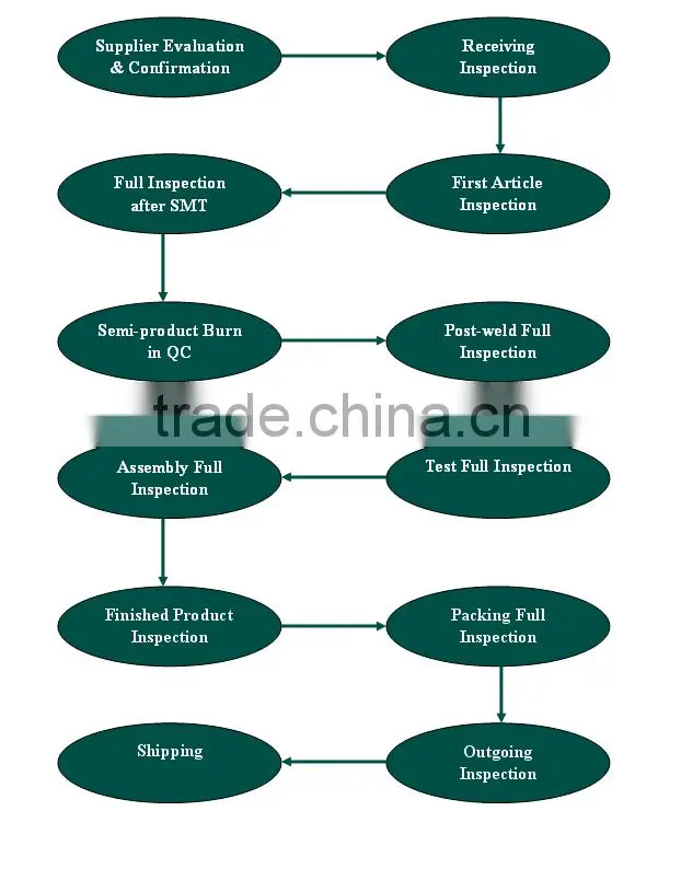 Gold Supplier Lcd Video Player