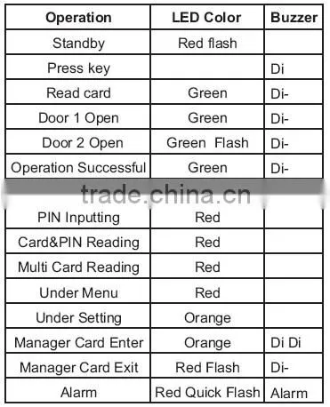 Waterproof keypad standalone Access Control