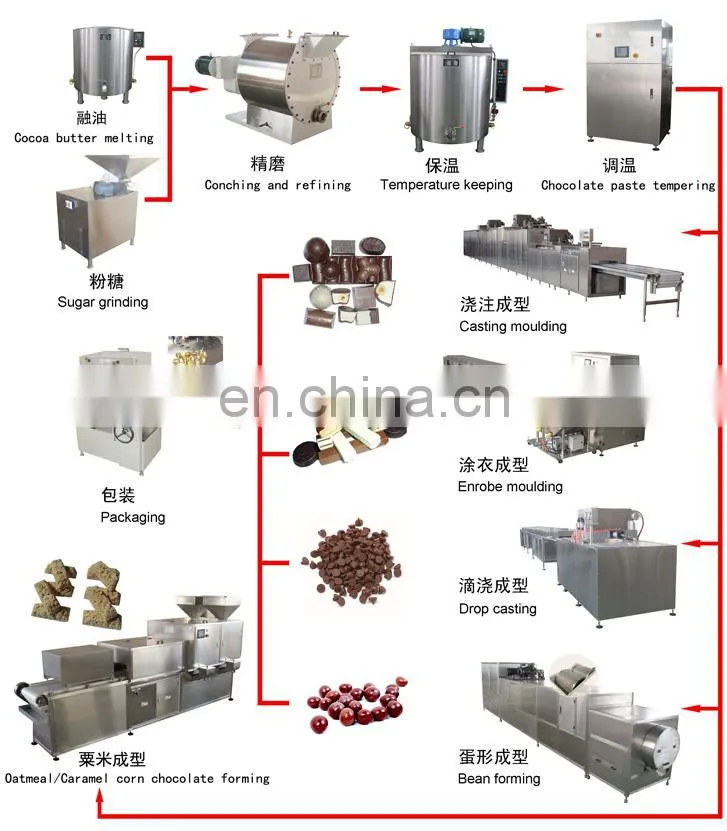 chocolate one shot moulding machine production line