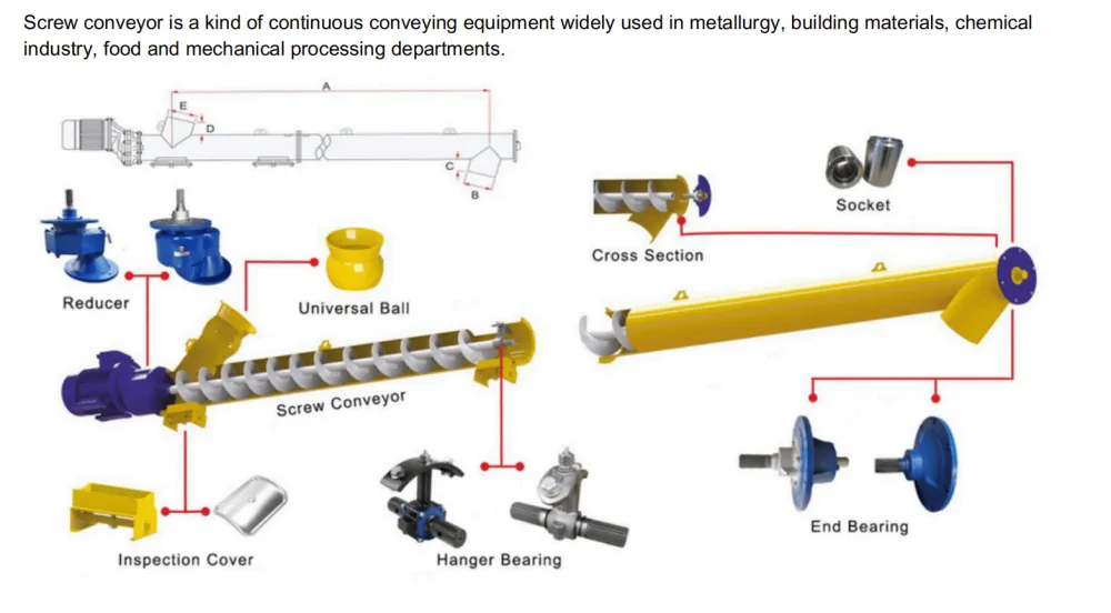 Tubular Screw Conveyors