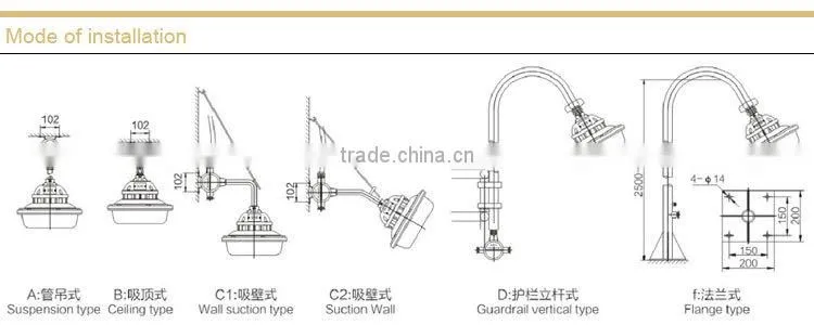 SBF6106(A) waterproof and dustproof anti-corrosion lamp