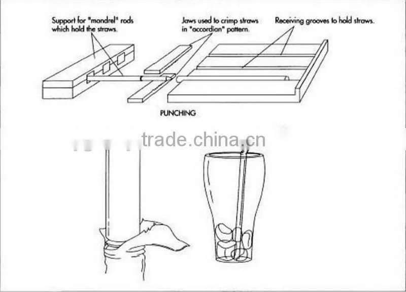 PP Flexiable Straws Machinery Full Line