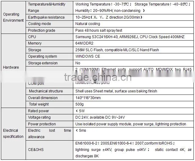 Haiwell H01TCP-4 powerful protocol gateway for industry automation