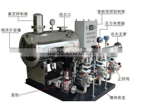 Computer Automatic Water Supply Equipment System
