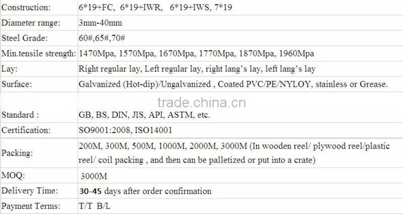 galvanized 7*19 steel wire rope