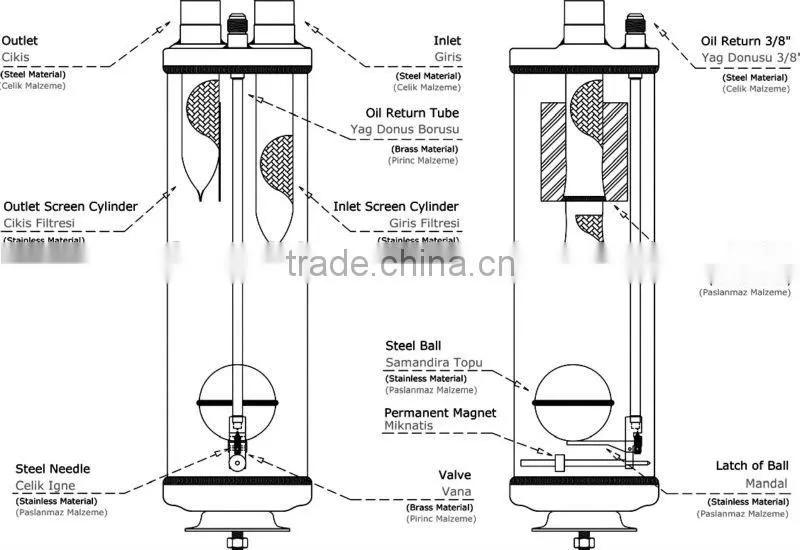 BLR/AW&BLR/AF SEALED AND FLANGED OIL SEPARATOR FOR REFRIGERATION
