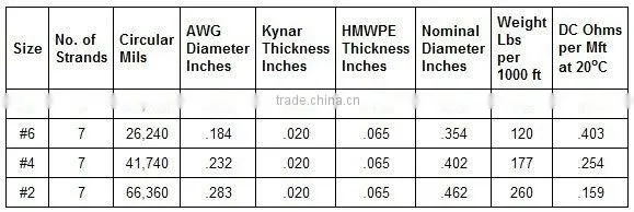 16mm2 Cathodic protection cable Kynar/HMWPE cable